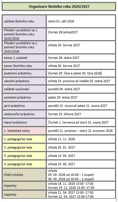 Organizace 2026 2027
