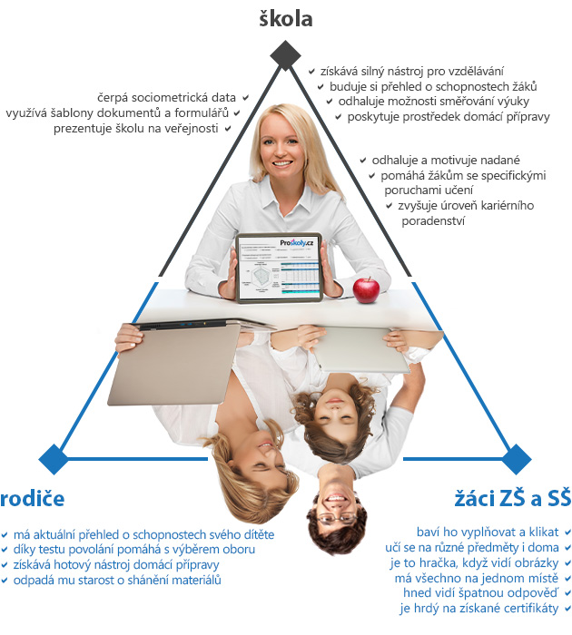 pro skoly tripartity skola rodice zaci