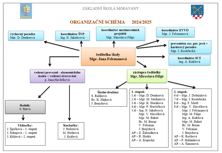 Obrázek1