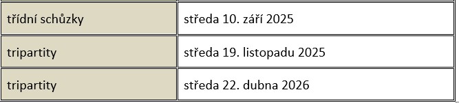 Schůzky a tripartity 