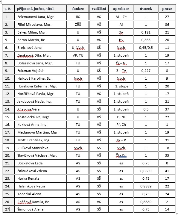 pedagogičtí pracovníci od 1.1.2026 P