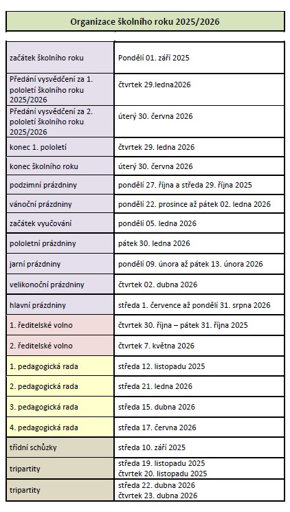 Organizace školního roku 25 26