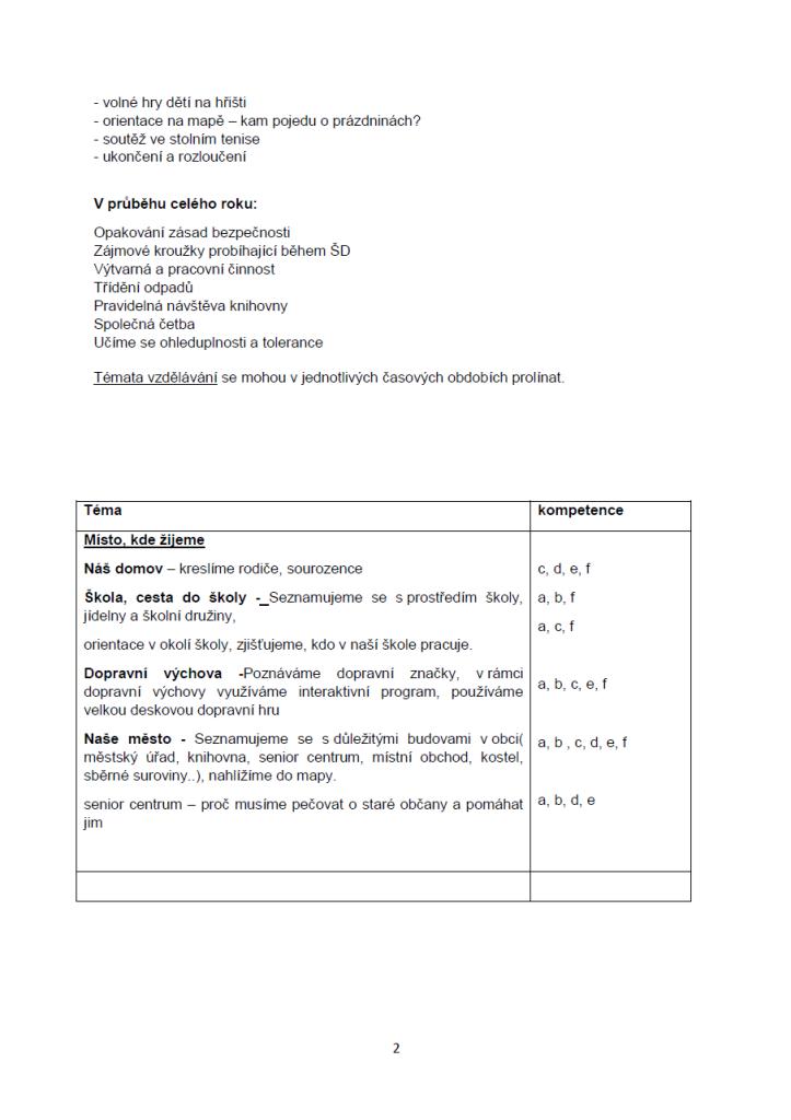 skolni druzina tematicky plan 2018 02