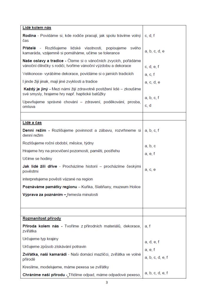 skolni druzina tematicky plan 2018 03