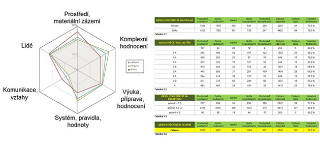 ukazka 2 pro skoly aktivni skola